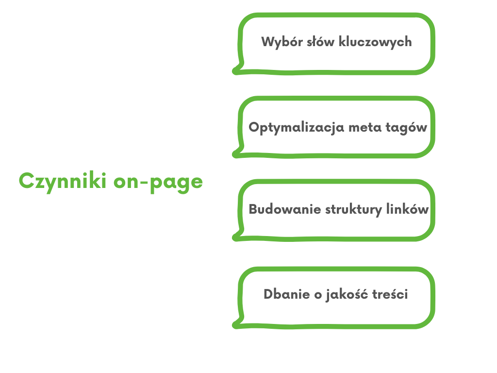 pozycjonowanie on page