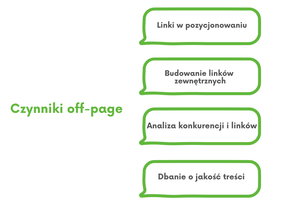 pozycjonownie off page